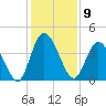Nassauville tide chart for Friday, December 9, 2022