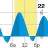 Nassauville tide chart for Sunday, January 22, 2023