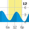 Nassauville tide chart for Sunday, February 12, 2023