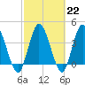 Nassauville tide chart for Wednesday, February 22, 2023