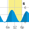 Nassauville tide chart for Monday, February 6, 2023