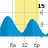 Nassauville tide chart for Wednesday, March 15, 2023