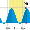 Nassauville tide chart for Monday, March 20, 2023