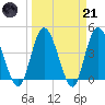 Nassauville tide chart for Tuesday, March 21, 2023