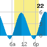 Nassauville tide chart for Wednesday, March 22, 2023