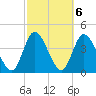Nassauville tide chart for Monday, March 6, 2023