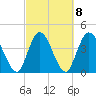 Nassauville tide chart for Wednesday, March 8, 2023