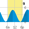 Nassauville tide chart for Thursday, March 9, 2023