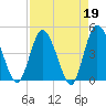 Nassauville tide chart for Wednesday, April 19, 2023
