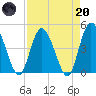 Nassauville tide chart for Thursday, April 20, 2023
