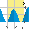 Nassauville tide chart for Friday, April 21, 2023