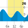 Nassauville tide chart for Wednesday, April 26, 2023