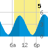Nassauville tide chart for Wednesday, April 5, 2023