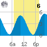 Nassauville tide chart for Thursday, April 6, 2023