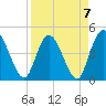 Nassauville tide chart for Friday, April 7, 2023