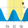Nassauville tide chart for Saturday, April 8, 2023