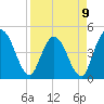 Nassauville tide chart for Sunday, April 9, 2023