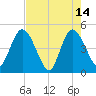 Nassauville tide chart for Sunday, May 14, 2023