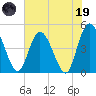 Nassauville tide chart for Friday, May 19, 2023