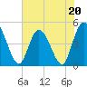 Nassauville tide chart for Saturday, May 20, 2023