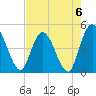 Nassauville tide chart for Saturday, May 6, 2023