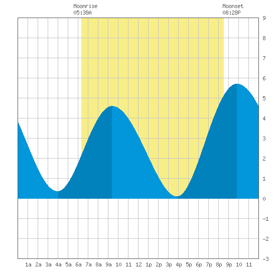 Nassauville tide chart for Saturday, June 17, 2023