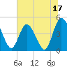 Nassauville tide chart for Saturday, June 17, 2023