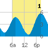 Nassauville tide chart for Thursday, June 1, 2023
