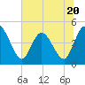Nassauville tide chart for Tuesday, June 20, 2023