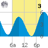 Nassauville tide chart for Saturday, June 3, 2023