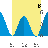 Nassauville tide chart for Tuesday, June 6, 2023