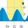 Nassauville tide chart for Friday, June 9, 2023