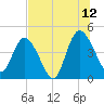 Nassauville tide chart for Wednesday, July 12, 2023