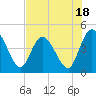 Nassauville tide chart for Tuesday, July 18, 2023