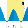 Nassauville tide chart for Wednesday, July 5, 2023