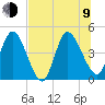 Nassauville tide chart for Sunday, July 9, 2023