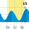 Nassauville tide chart for Tuesday, August 15, 2023