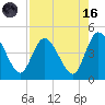 Nassauville tide chart for Wednesday, August 16, 2023