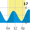 Nassauville tide chart for Thursday, August 17, 2023