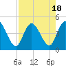 Nassauville tide chart for Friday, August 18, 2023