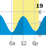 Nassauville tide chart for Saturday, August 19, 2023