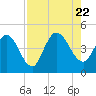 Nassauville tide chart for Tuesday, August 22, 2023