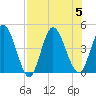 Nassauville tide chart for Saturday, August 5, 2023