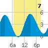 Nassauville tide chart for Monday, August 7, 2023
