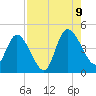 Nassauville tide chart for Wednesday, August 9, 2023