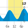 Nassauville tide chart for Tuesday, September 12, 2023