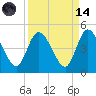Nassauville tide chart for Thursday, September 14, 2023