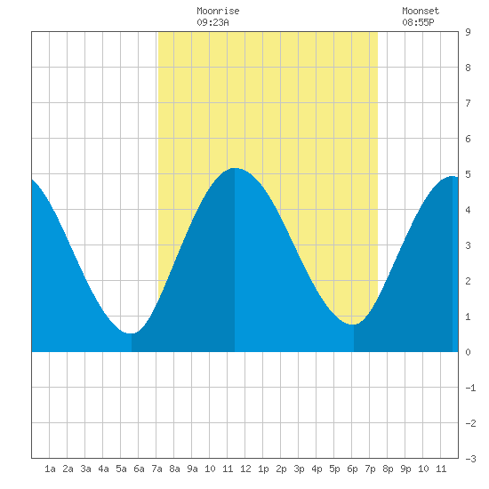 Nassauville tide chart for Sunday, September 17, 2023