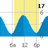 Nassauville tide chart for Sunday, September 17, 2023