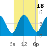 Nassauville tide chart for Monday, September 18, 2023